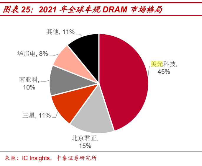 盘前情报丨中办、国办:各地新建城区、新建居住区要按标准和要求配套建设养老服务设施;美光公司在华销售的产品未通过网络安全审查