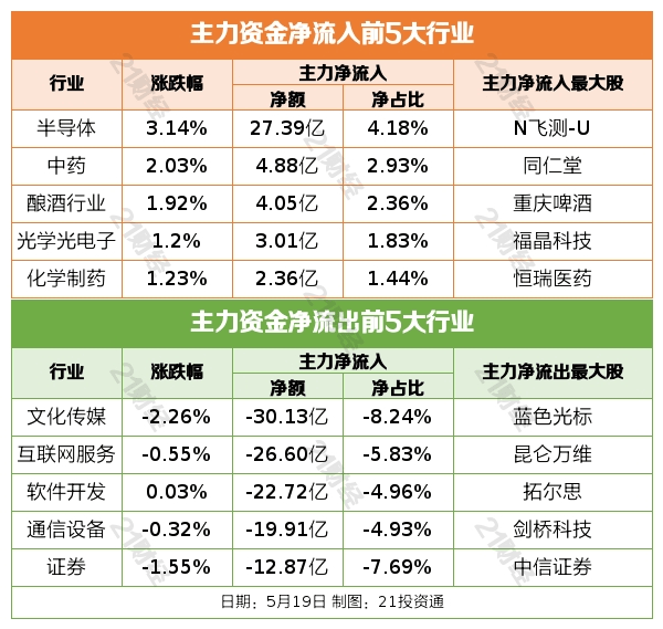 盘前情报丨中办、国办:各地新建城区、新建居住区要按标准和要求配套建设养老服务设施;美光公司在华销售的产品未通过网络安全审查