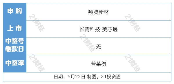盘前情报丨中办、国办:各地新建城区、新建居住区要按标准和要求配套建设养老服务设施;美光公司在华销售的产品未通过网络安全审查