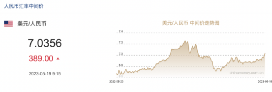 人民币“破7”<strong></p>
<p>原油进口权</strong>,传递了什么信号?多家基金研判