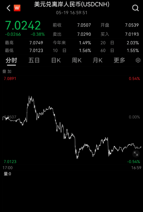 人民币“破7”<strong></p>
<p>原油进口权</strong>,传递了什么信号?多家基金研判