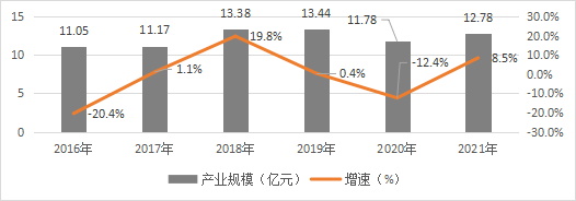 中国传媒大学:2022中国音乐产业发展总报告(全文)