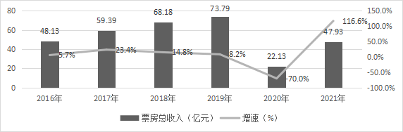 中国传媒大学:2022中国音乐产业发展总报告(全文)