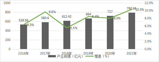 中国传媒大学:2022中国音乐产业发展总报告(全文)