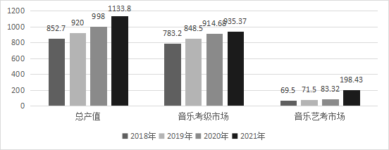中国传媒大学:2022中国音乐产业发展总报告(全文)