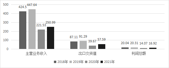 中国传媒大学:2022中国音乐产业发展总报告(全文)