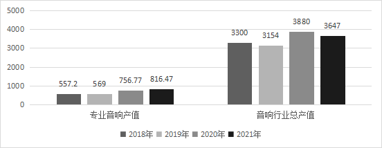 中国传媒大学:2022中国音乐产业发展总报告(全文)