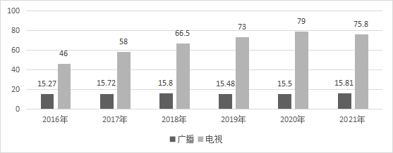 中国传媒大学:2022中国音乐产业发展总报告(全文)