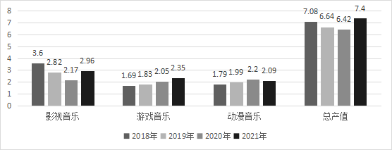 中国传媒大学:2022中国音乐产业发展总报告(全文)