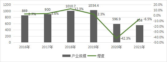 中国传媒大学:2022中国音乐产业发展总报告(全文)