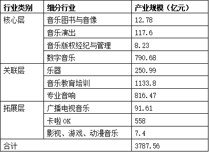 中国传媒大学:2022中国音乐产业发展总报告(全文)