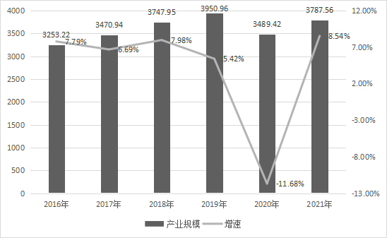 中国传媒大学:2022中国音乐产业发展总报告(全文)