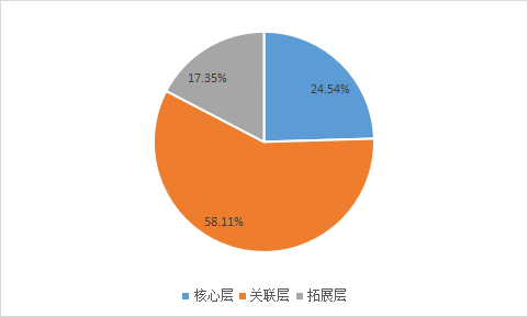 中国传媒大学:2022中国音乐产业发展总报告(全文)