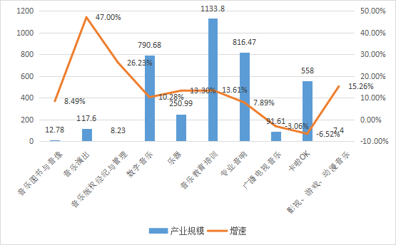 中国传媒大学:2022中国音乐产业发展总报告(全文)