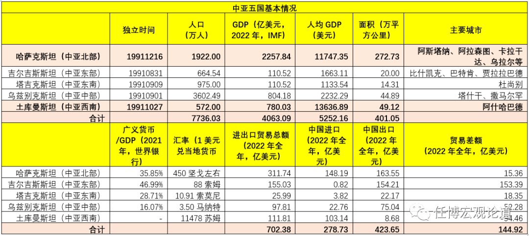 中亚峰会的背后