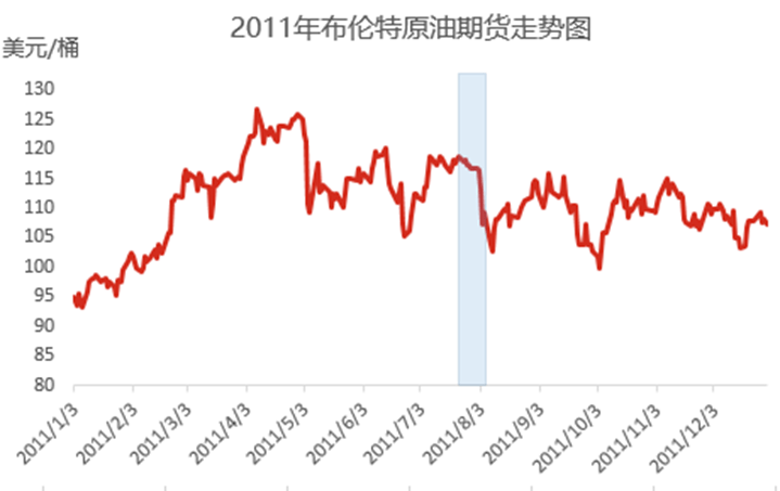 美国债务上限风险尚未消退 国际原油价格会否继续承压<strong></p>
<p>国际原油的价格</strong>？