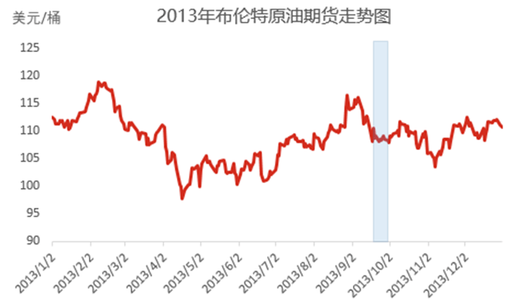 美国债务上限风险尚未消退 国际原油价格会否继续承压<strong></p>
<p>国际原油的价格</strong>？