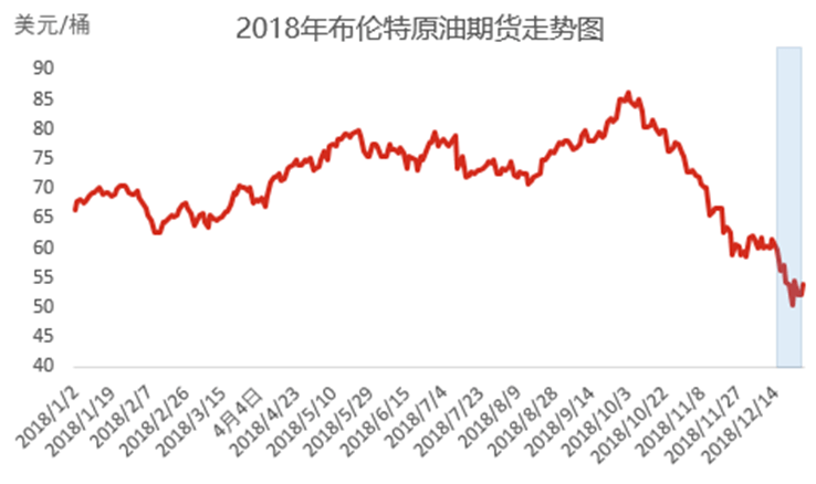 美国债务上限风险尚未消退 国际原油价格会否继续承压<strong></p>
<p>国际原油的价格</strong>？