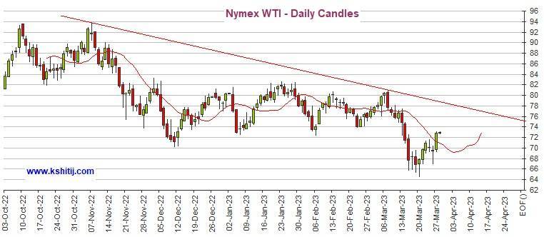 黄金期货遭遇“惊魂一夜”<strong></p>
<p>美原油期货开户</strong>！只要守住关键支撑、期金恐仍有逾40美元暴涨空间 机构：黄金、白银、原油和铜期货最新技术前景分析