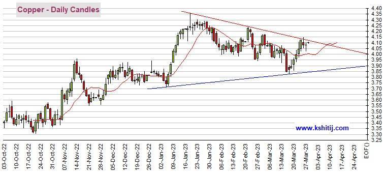 黄金期货遭遇“惊魂一夜”<strong></p>
<p>美原油期货开户</strong>！只要守住关键支撑、期金恐仍有逾40美元暴涨空间 机构：黄金、白银、原油和铜期货最新技术前景分析