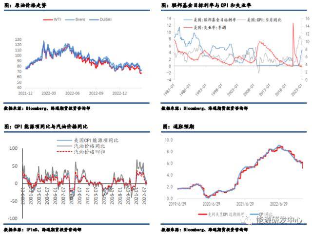 银行业危机与抗通胀难题下，美国如何插手全球原油市场