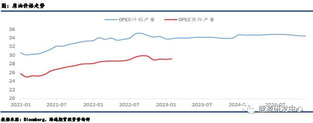 银行业危机与抗通胀难题下<strong></p>
<p>银行原油</strong>,美国如何插手全球原油市场