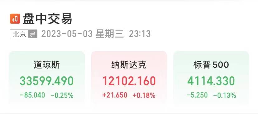 反转来了<strong></p>
<p>银行原油</strong>,地区银行股集体大涨,原油大跌4%!就在今晚,鲍威尔官宣!最后一次?