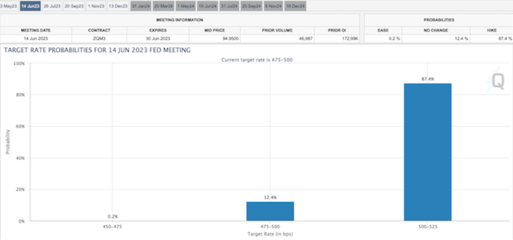 反转来了<strong></p>
<p>银行原油</strong>,地区银行股集体大涨,原油大跌4%!就在今晚,鲍威尔官宣!最后一次?