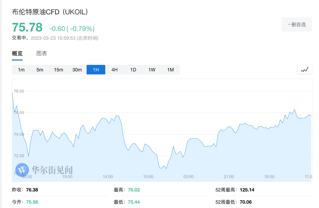 明星原油交易员:油价将涨至140美元