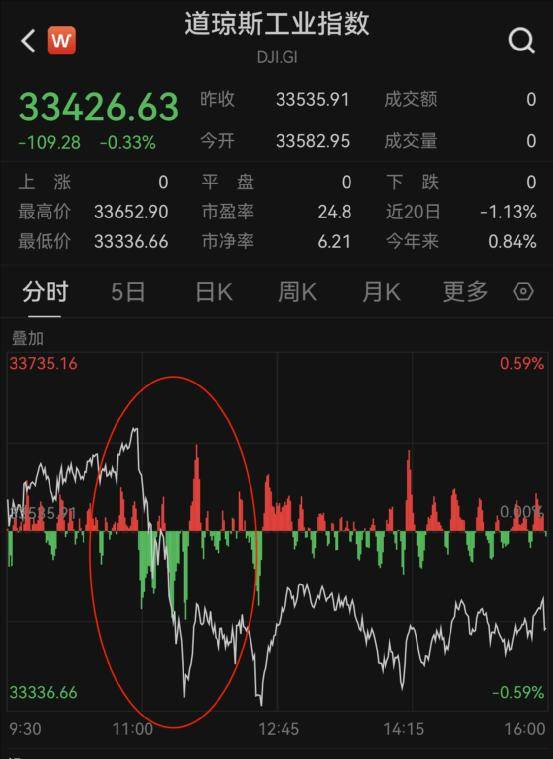 巴菲特又出手<strong></p>
<p>新浪原油</strong>！