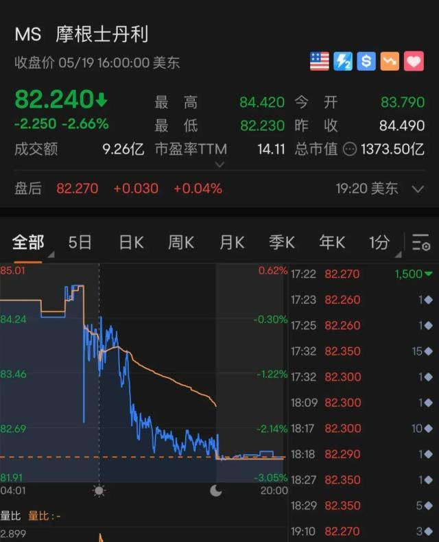 巴菲特又出手<strong></p>
<p>新浪原油</strong>！