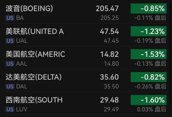 巴菲特又出手<strong></p>
<p>新浪原油</strong>！