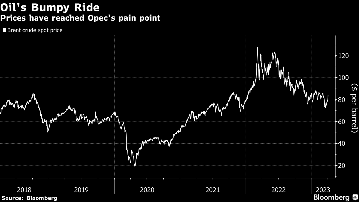 欧佩克+意外减产将引爆风险！这类资产跟原油一样重要？