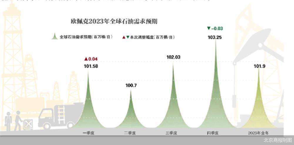 减产有分歧，欧佩克内讧