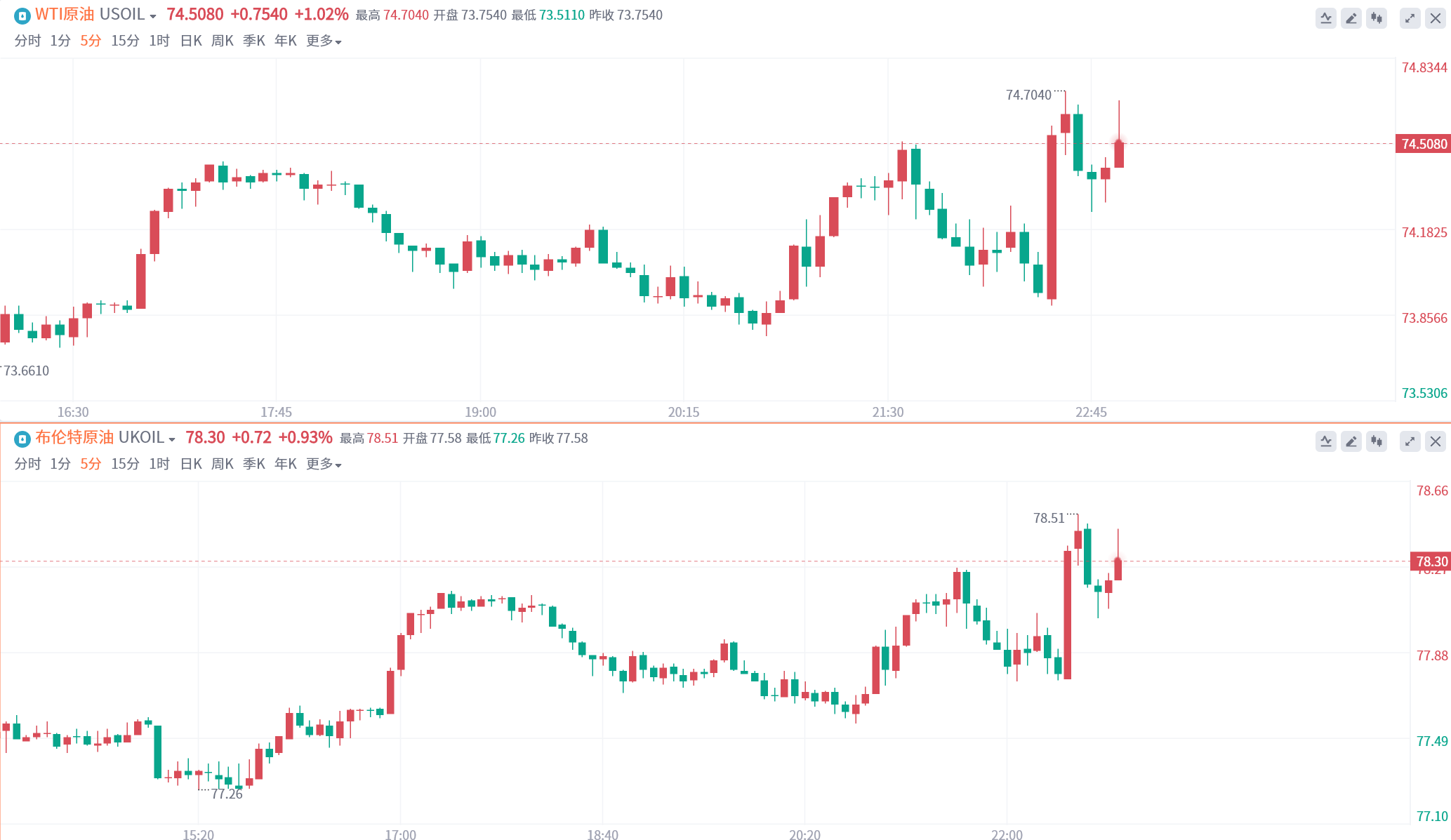 原油又迎一大利好<strong></p>
<p>美国原油库存</strong>！美国EIA原油库存创去年11月以来最大跌幅