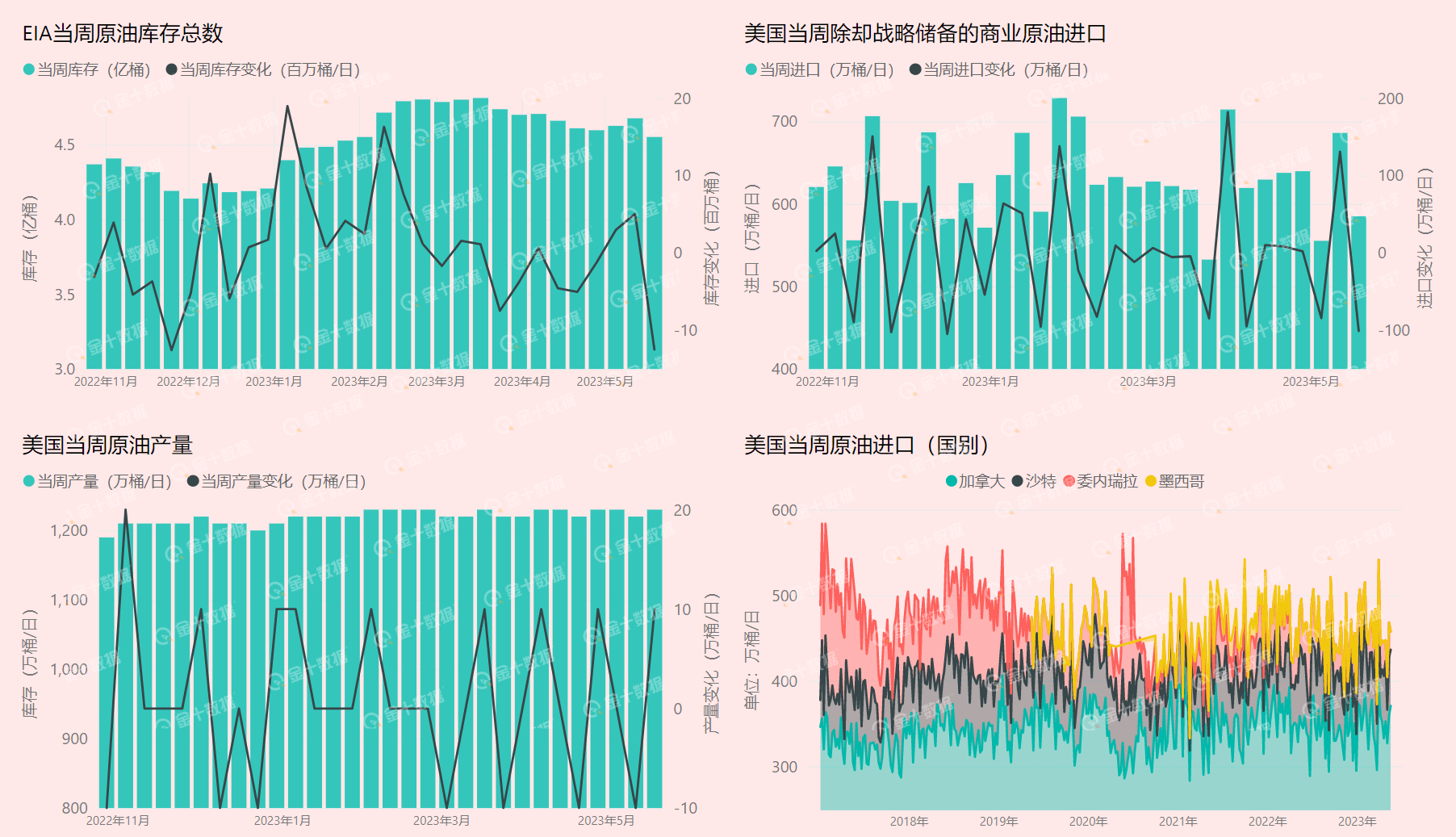 原油又迎一大利好<strong></p>
<p>美国原油库存</strong>！美国EIA原油库存创去年11月以来最大跌幅