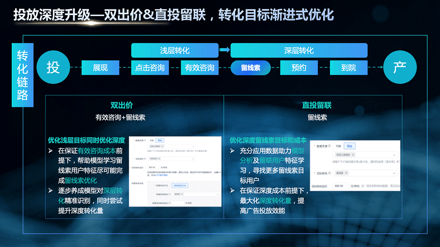 瞄准“量效”难题<strong></p>
<p>百度营销</strong>,百度营销创新推出大健康线索营销解决方案-医效通