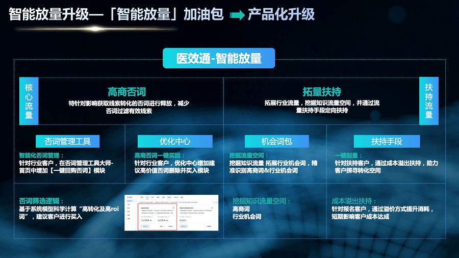 瞄准“量效”难题<strong></p>
<p>百度营销</strong>,百度营销创新推出大健康线索营销解决方案-医效通