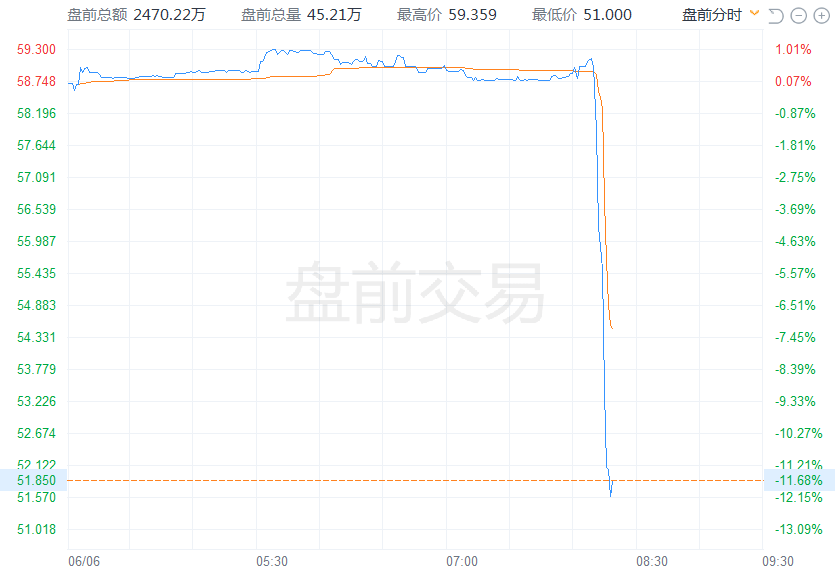 币圈监管风暴升级!币安之后<strong></p>
<p>币安新闻</strong>,Coinbase也遭美国SEC起诉,股价跳水