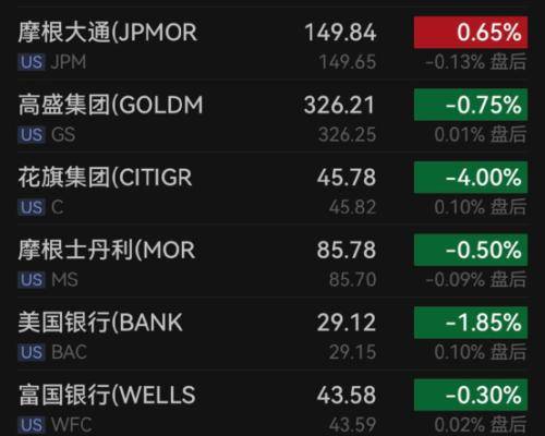 又有巨头<strong></p>
<p>币安新闻</strong>,大裁员!加密货币巨头币安裁员一千多人……