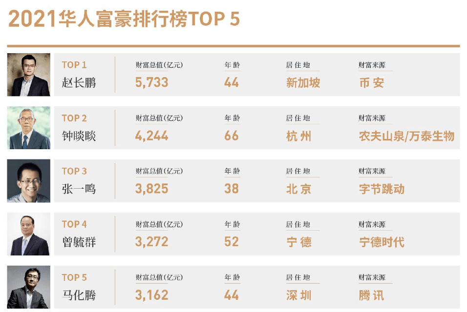 美国证监会“追杀”币安老板<strong></p>
<p>币安新闻</strong>,里面甚至有点公报私仇的成分?