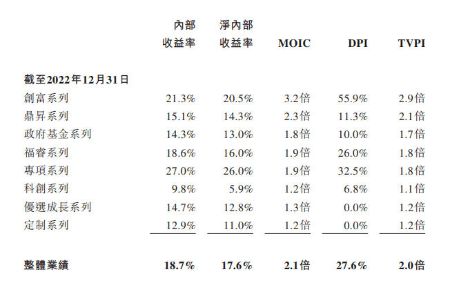 又一家人民币VC冲刺IPO