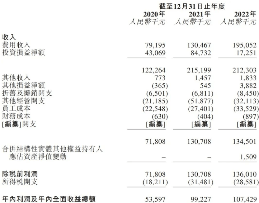 又一家人民币VC冲刺IPO