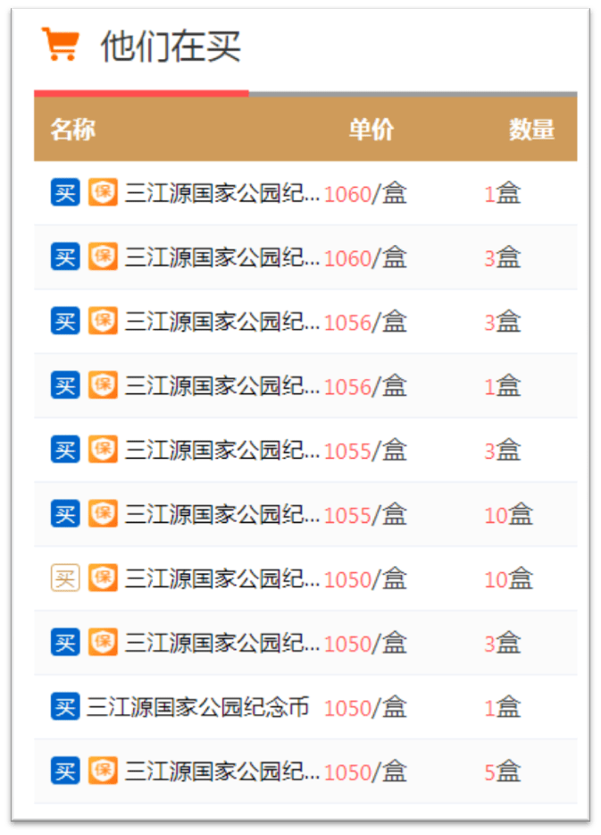 国家公园普通纪念币价格稳了！