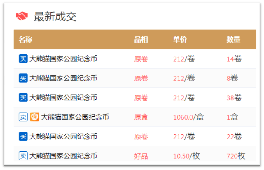 三江源，大熊猫纪念币兑换第2天！价格如何了？