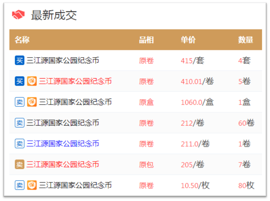 三江源<strong></p>
<p>omg币价格</strong>,大熊猫纪念币兑换第2天!价格如何了?