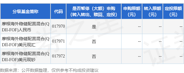 公告速递：摩根海外稳健配置混合(QDII-FOF)基金人民币份额暂停申购及定期定额投资业务