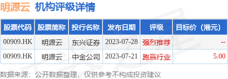 明源云(00909.HK)公布2023年中期业绩<strong></p>
<p>云币海外</strong>,收入约人民币7.623亿元(单位下同),同比下降13.5%