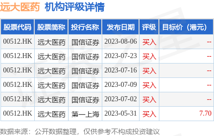 创新核药再获进展<strong></p>
<p>云币海外</strong>,远大医药(00512.HK)TLX591-CDx国内III期临床完成首例患者入组给药,海外上市一年累计销售超17亿人民币
