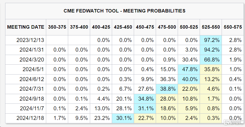 亚太股市齐“嗨”！港股全线沸腾<strong></p>
<p>恒币</strong>，恒科指怒涨超4%，在岸、离岸人民币汇率升破7.23！